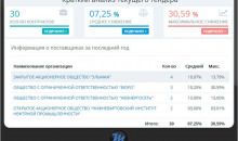 MetaTender CRM