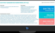 MetaTender CRM