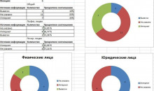 Beauty CRM