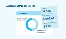 1С:Стоматологическая клиника