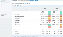 SalesMan CRM