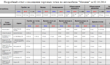Муравьиная логистика