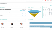 РосБизнесСофт CRM