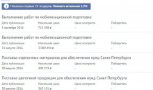 ИнитПро