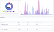 2Курс CRM