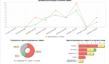 ITSM 365