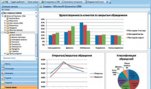 Microsoft Dynamics CRM