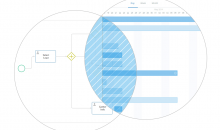 Comindware Business Application Platform