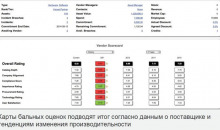 ServiceNow