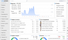 Saby Presto — Для ресторанов, кафе и столовых