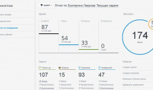 amoCRM