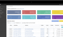 AVIRENT CRM
