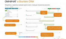 STORVERK CRM (СТОРВЕРК СРМ)