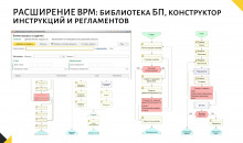 STORVERK CRM (СТОРВЕРК СРМ)