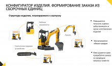 STORVERK CRM (СТОРВЕРК СРМ)