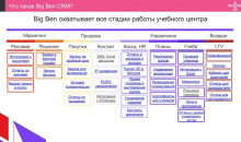Big Ben CRM