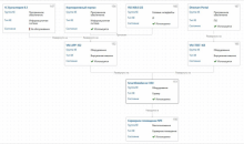 ITSM система на базе Directum ESM