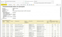 1С:Предприятие 8. ERP Агропромышленный комплекс 2