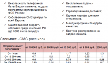 Мастер Доставки