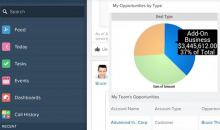 Salesforce CRM