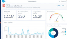 Salesforce CRM