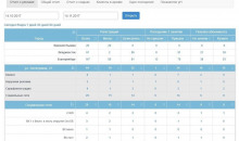 Go CRM