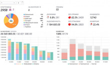 SportCRM
