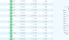 SAP CRM (Hybris)