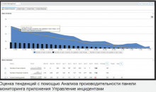 ServiceNow