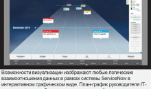 ServiceNow
