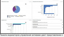 ServiceNow
