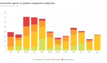 EstOffice Sales Automation