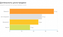 EstOffice Sales Automation